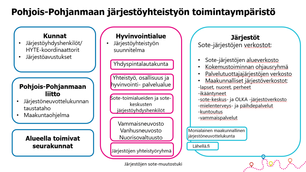 Toimintaympäristö kuvana.
